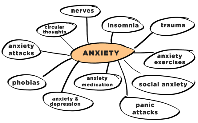 mind-mapping-for-stress-and-anxiety-relief-selfcarebestie